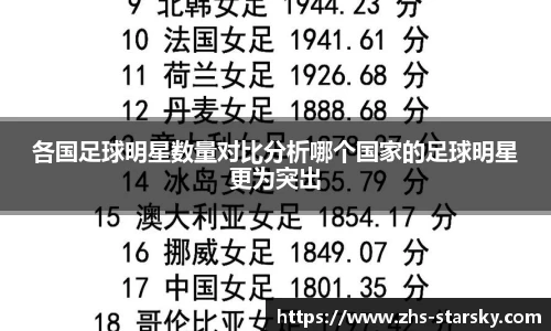 各国足球明星数量对比分析哪个国家的足球明星更为突出